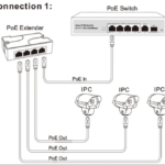 POE-EXT-1/4-100M POE EXTENDER 10/100M